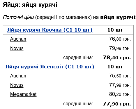 Сколько стоят яйца в украинских супермаркетах