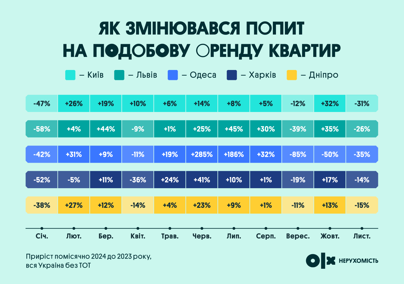 Яким був 2024 на ринку нерухомості