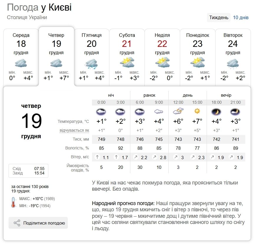 Хмарно з проясненнями та до +7°С: прогноз погоди по Київщині на 19 грудня