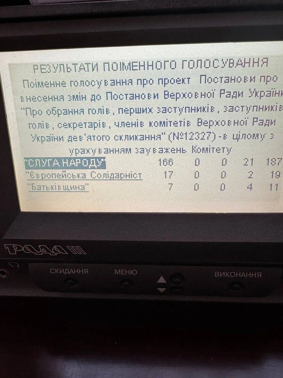 Не вистачило голосів: Рада не змогла відкликати нардепа Бойка з посади члена Комітету з прав людини. Відео