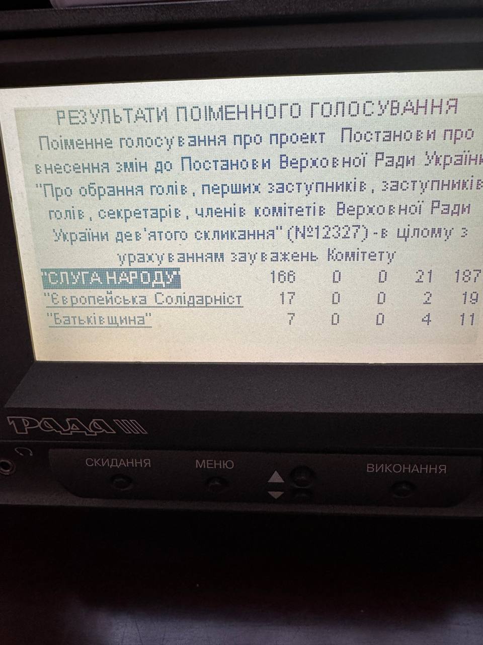 Хто не голосував за відкликання нардепа Бойка з Комітету з прав людини: дані по партіях