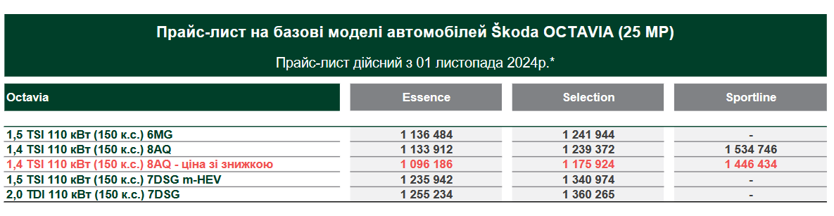 Скільки коштує нова SKODA Octavia