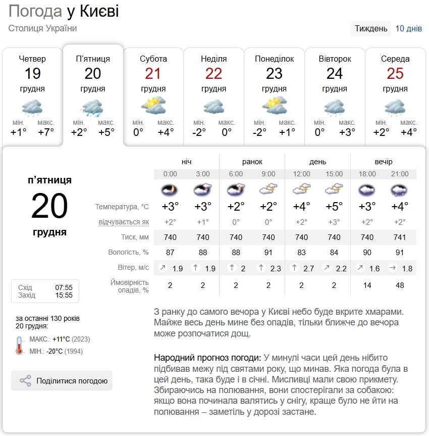 Місцями дощ та до +8°С: прогноз погоди по Київщині на 20 грудня