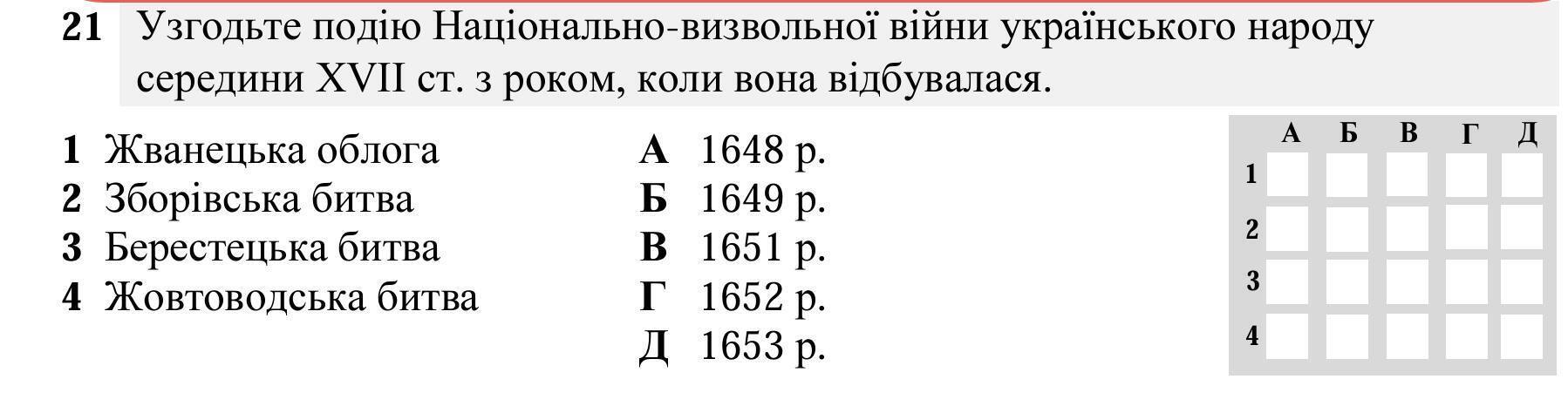 Нужно ли детям различать усатых деятелей, зубрить даты и названия дат? Демонстрационный тест НМТ по истории Украины вызвал дискуссию в сети