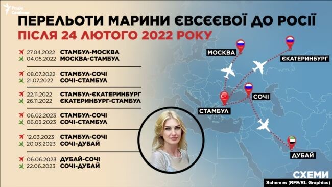 Громадянка РФ Євсєєва, попри санкції, скупила активи ліквідованих російських банків в Україні – ЗМІ