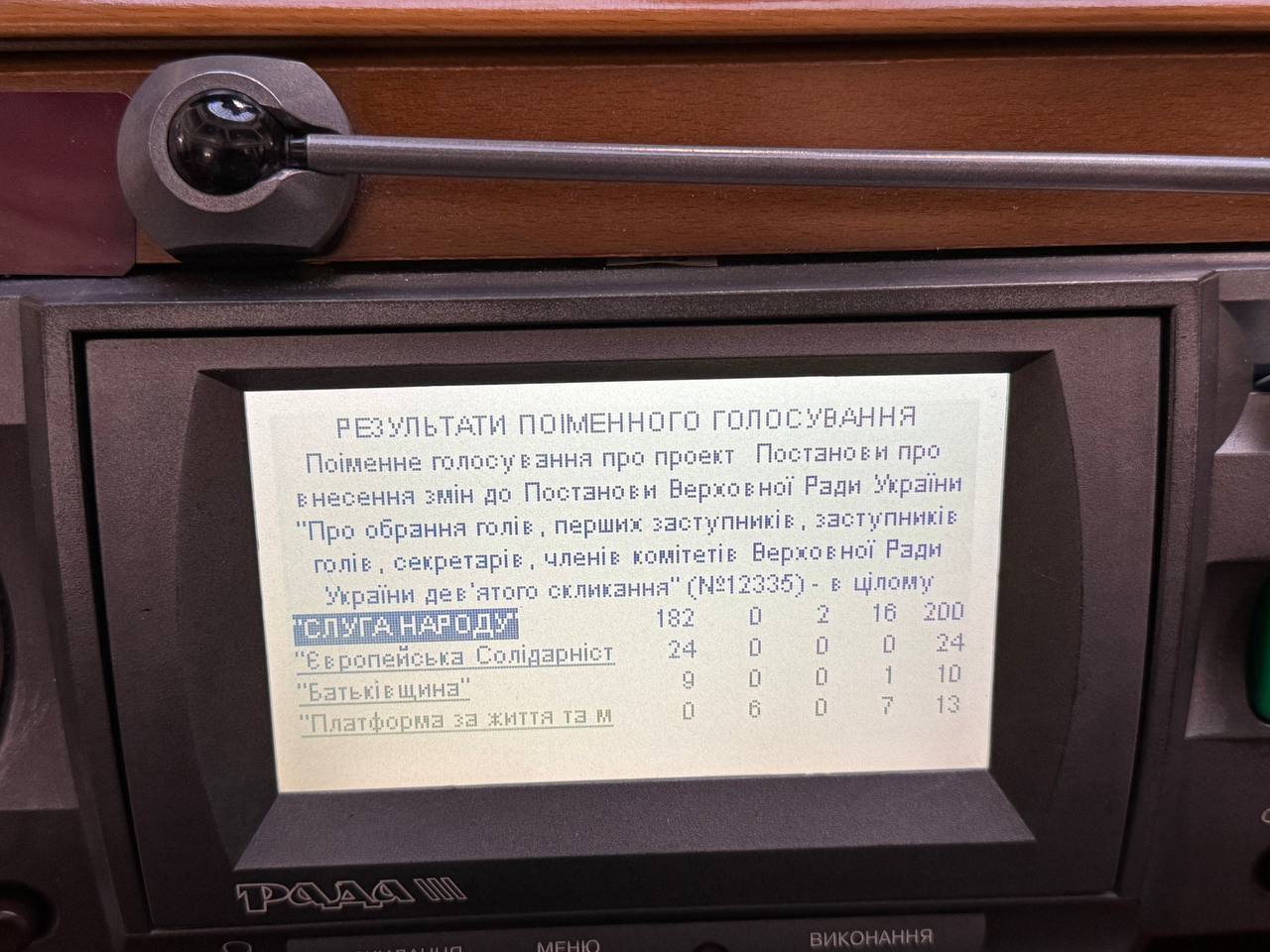 Рада з другої спроби з бійкою відкликала нардепа Бойка з посади члена Комітету з питань прав людини