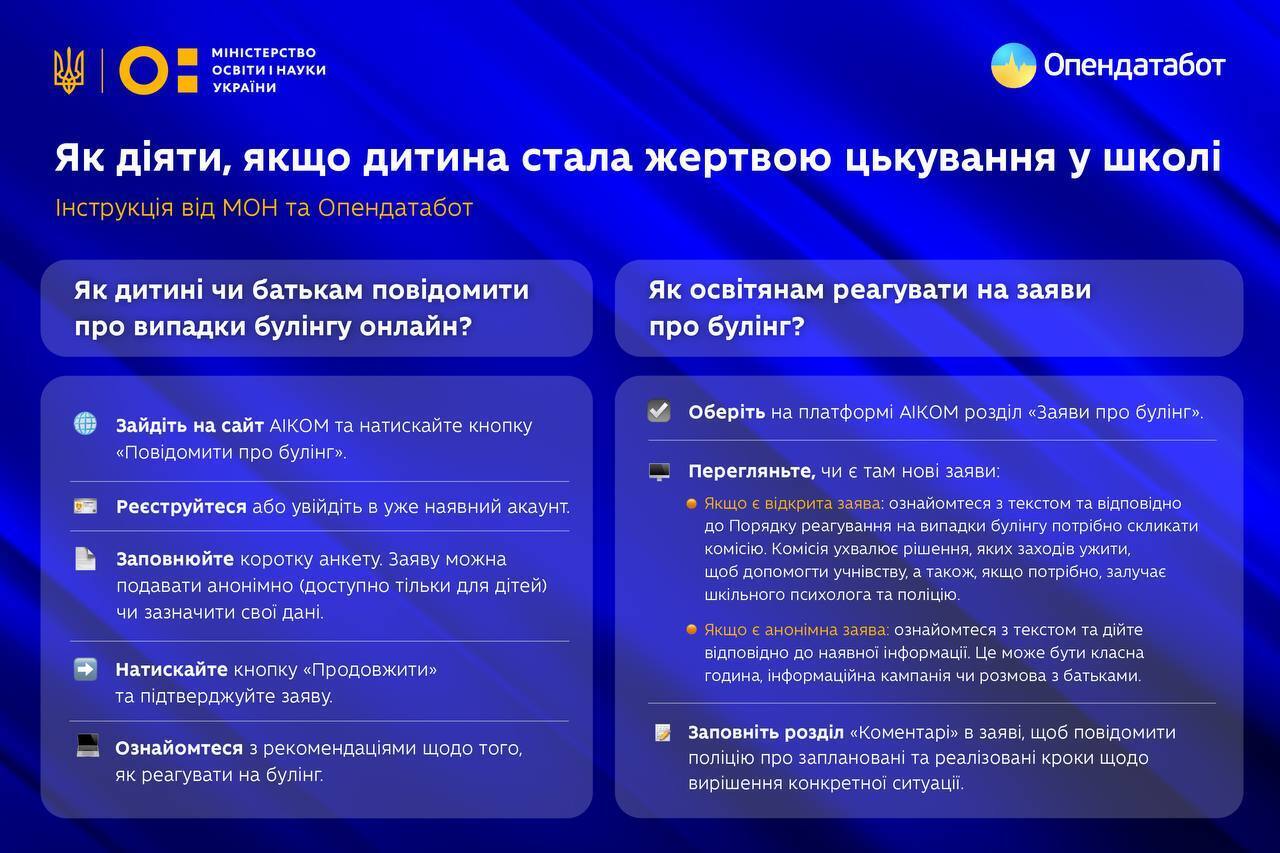 Що робити, якщо ваша дитина стала жертвою булінгу або знає когось, хто страждає від цькування: інструкція від МОН