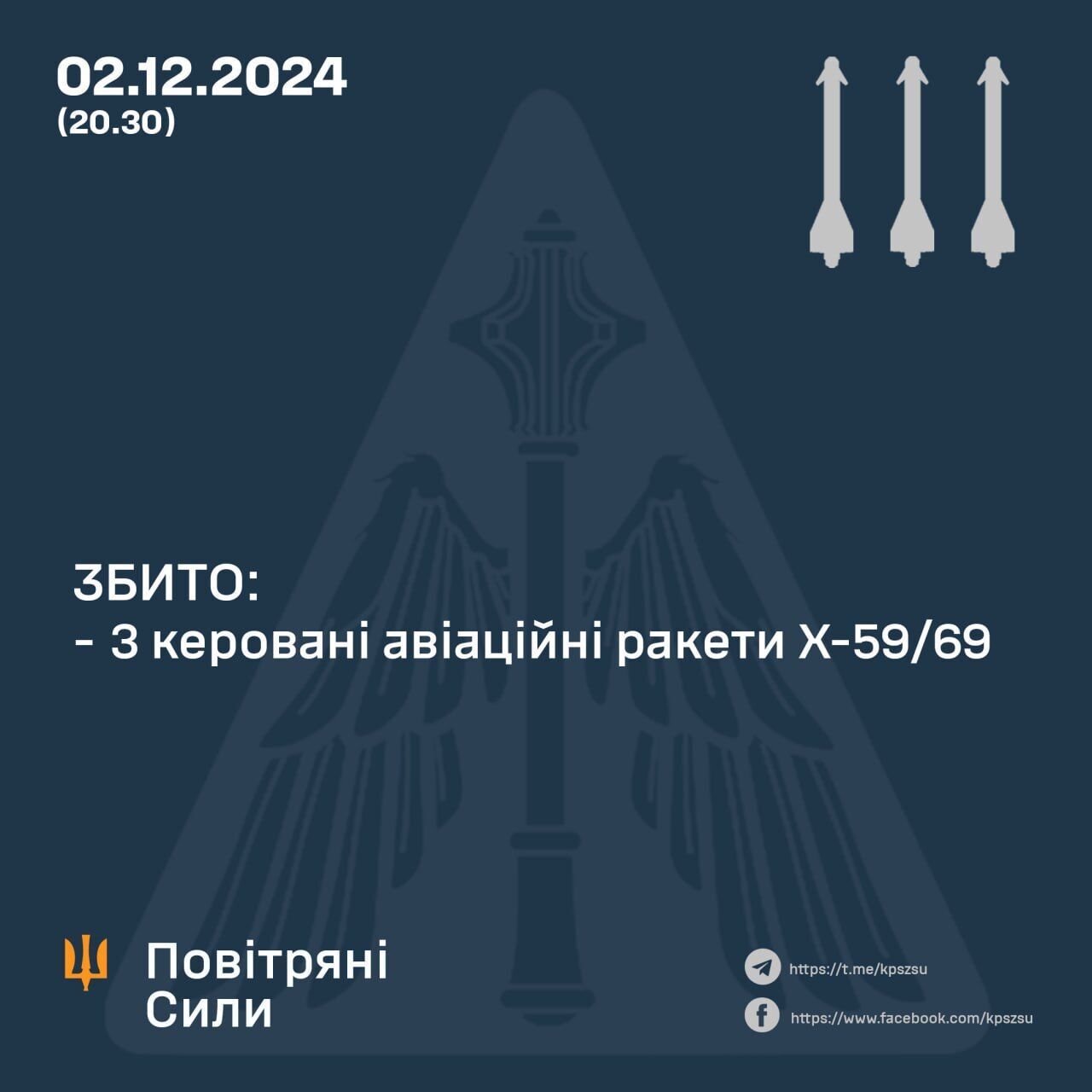 Россияне атаковали управляемыми ракетами Кривой Рог: силы ПВО сбили все цели