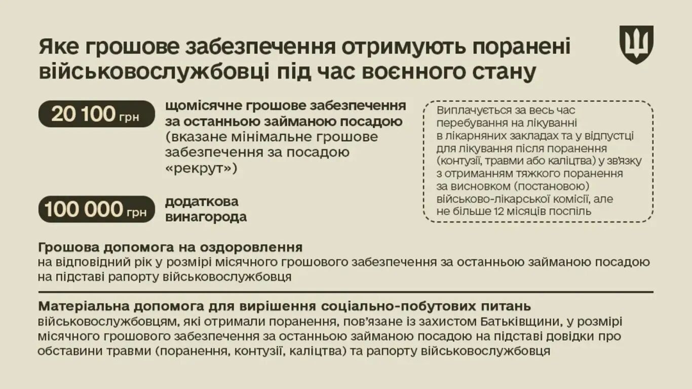 100 тисяч не лише на передовій: в Міноборони оприлюднили виплати, які отримують поранені військові під час лікування