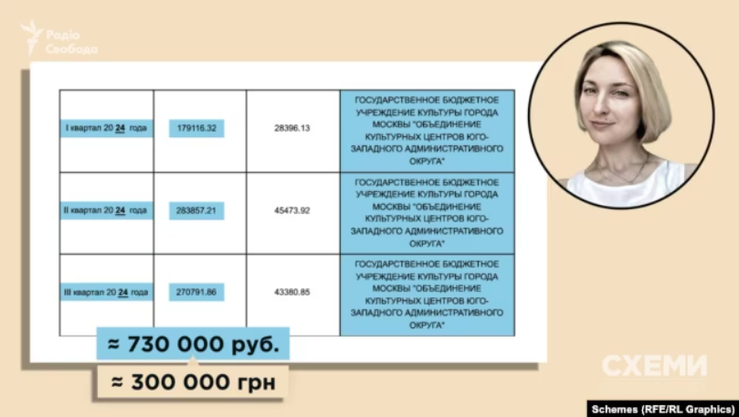 Квартира в Москві і дружина з зарплатою в рублях: спливли скандальні дані про "слугу" Каптєлова. Хто він і за що голосував 