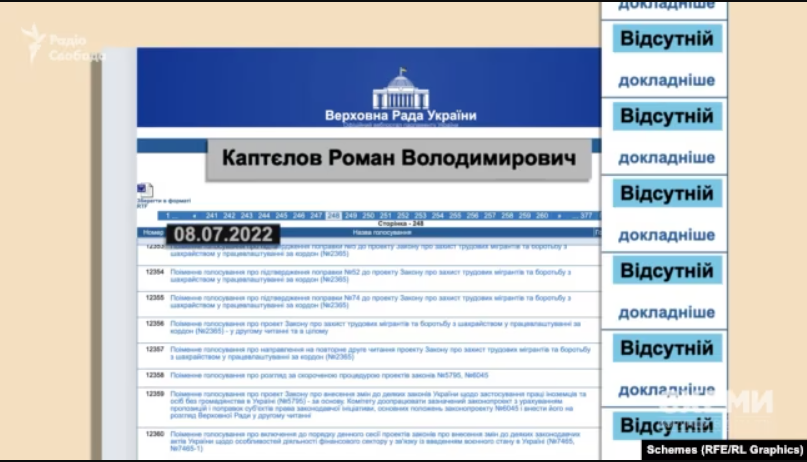 Квартира в Москві і дружина з зарплатою в рублях: спливли скандальні дані про "слугу" Каптєлова. Хто він і за що голосував 