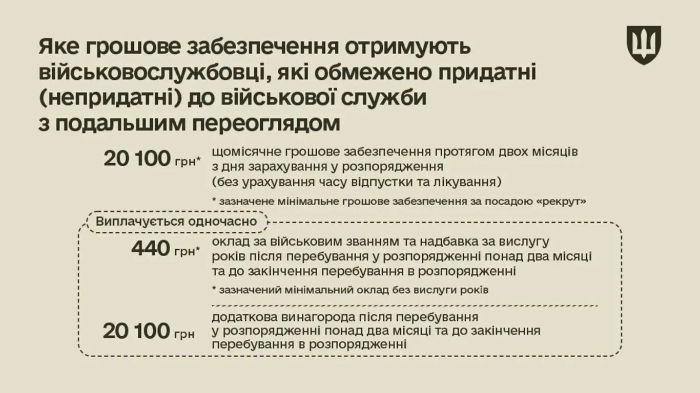 100 тисяч не лише на передовій: в Міноборони оприлюднили виплати, які отримують поранені військові під час лікування