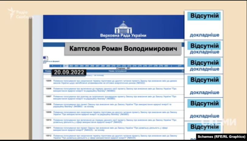 Квартира в Москві і дружина з зарплатою в рублях: спливли скандальні дані про "слугу" Каптєлова. Хто він і за що голосував 