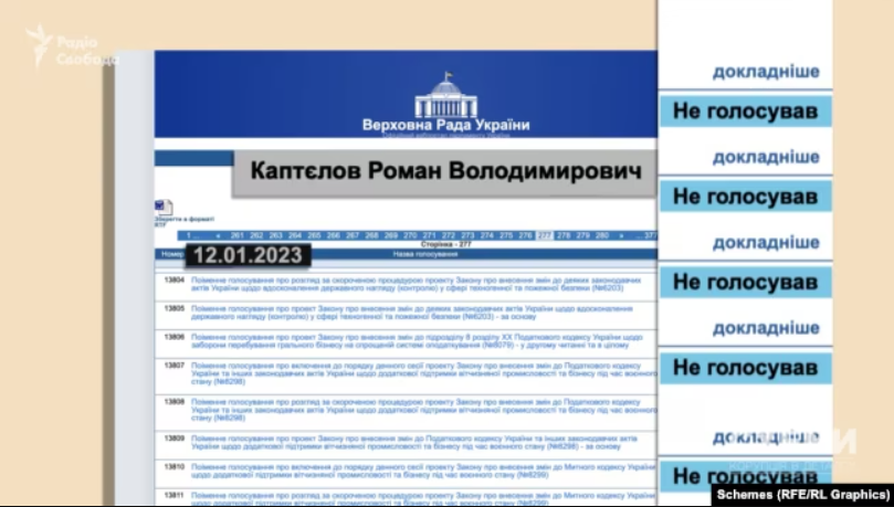 Квартира в Москві і дружина з зарплатою в рублях: спливли скандальні дані про "слугу" Каптєлова. Хто він і за що голосував 