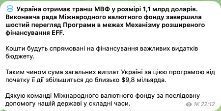 Україна отримає новий транш МВФ у розмірі 1,1 млрд доларів: на що витратять гроші