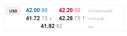 Курс долара в українських обмінниках