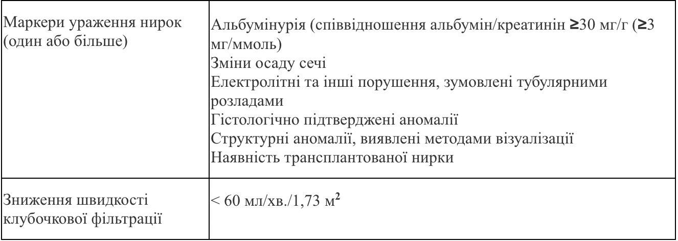 С какими болезнями почек не мобилизуют во время военного положения в Украине: объяснение