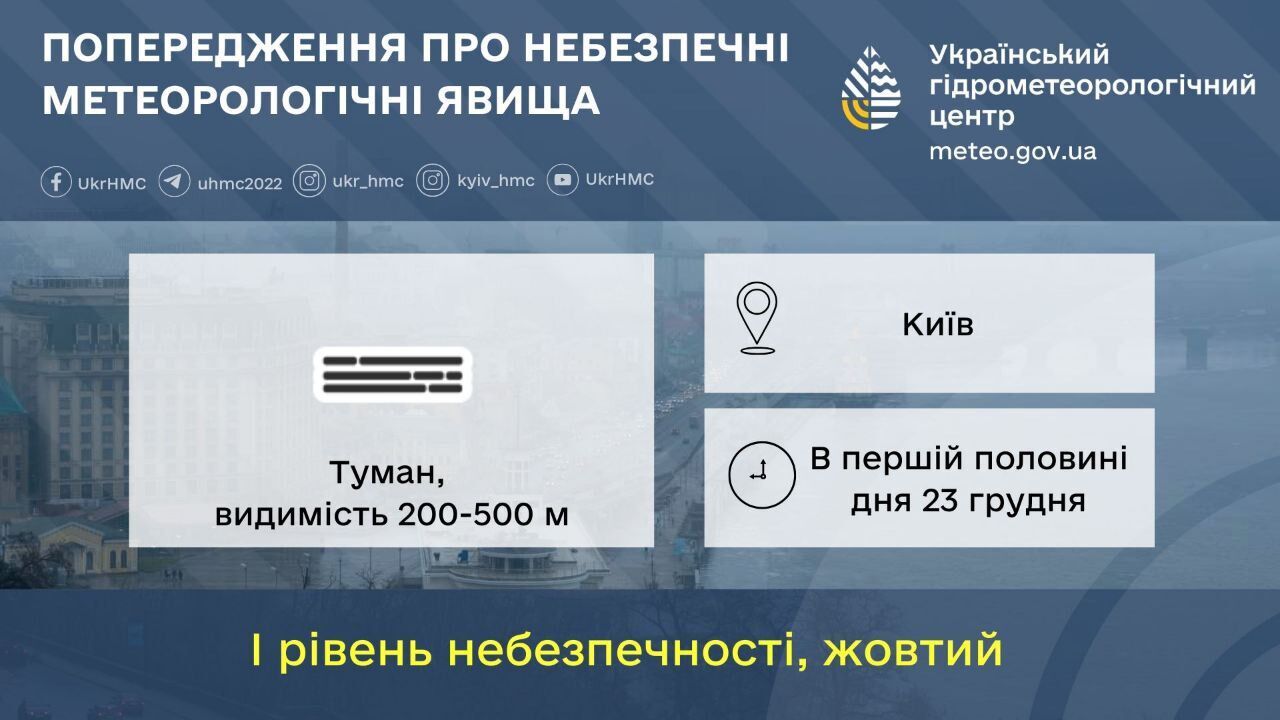 Облачно, до +3°С, а в столице туман: прогноз погоды по Киевщине на 23 декабря