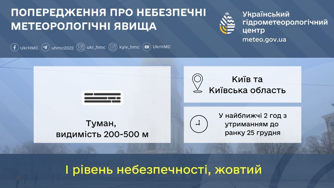 Синоптики попередили про погіршення погодних умов у Києві та області: що відомо