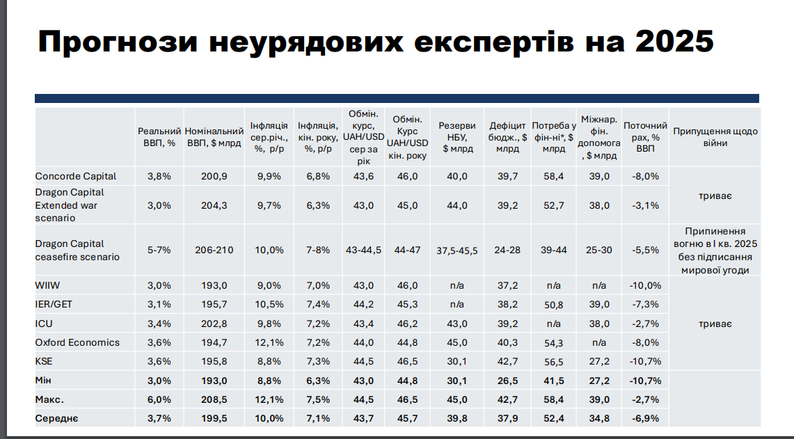 Какие прогнозы озвучили