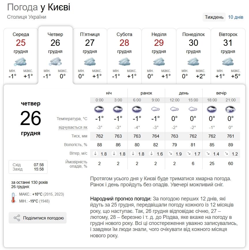 Без существенных осадков и до +3°С: прогноз погоды по Киевской области на 26 декабря