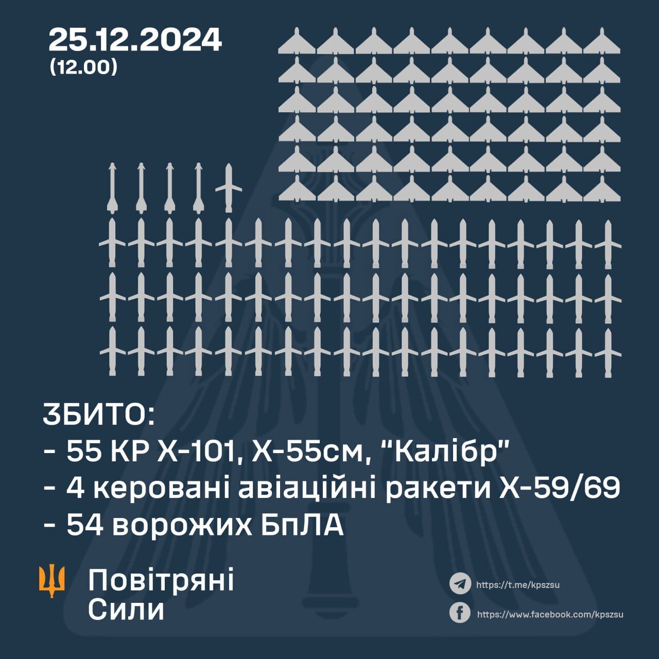 Росія запустила по Україні понад 70 ракет і більш ніж сотню ударних дронів: Зеленський розповів, скільки вдалося збити і які наслідки атаки