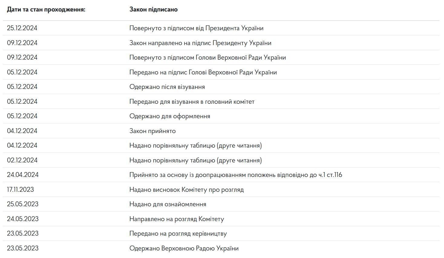 Зеленський схвалив скасування підвищення податків для ФОПів заднім числом