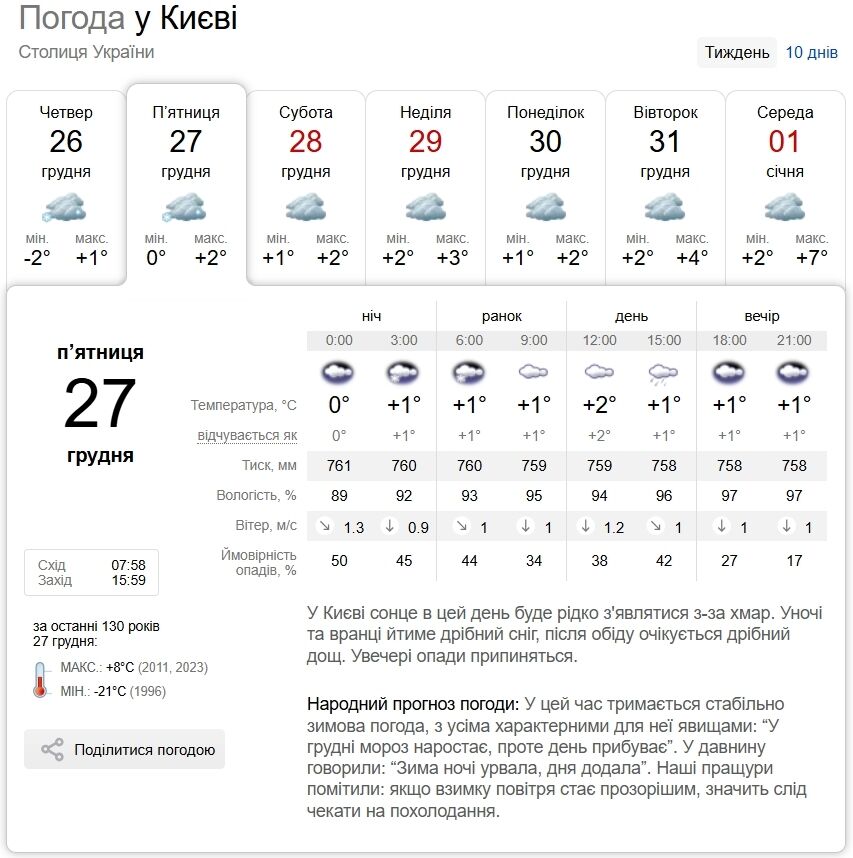 Ночью снег, гололед и туман до обеда: прогноз погоды по Киевской области на 27 декабря