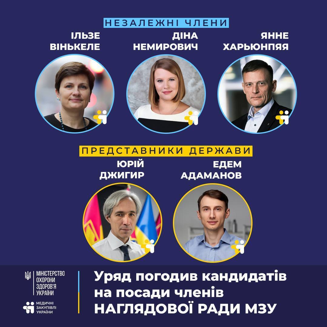 Правительство утвердило кандидатов в Наблюдательный совет МЗУ