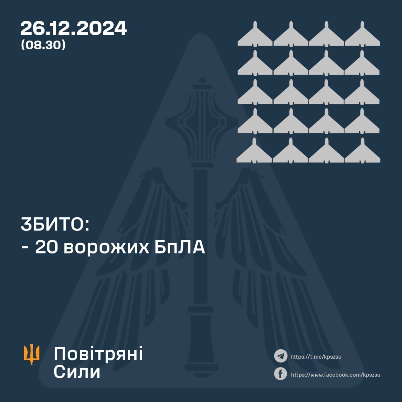 Россия атаковала Украину 31 ударным дроном: защитники неба сбили 20 целей