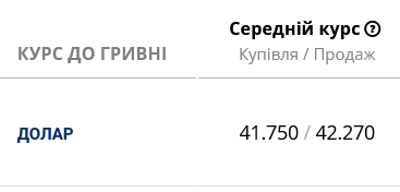 В українських банках подешевшав курс долара