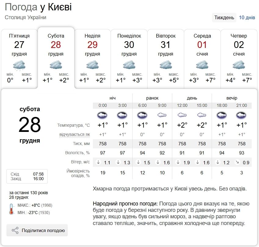 Хмарно та до +3°С: прогноз погоди по Київщині на 28 грудня