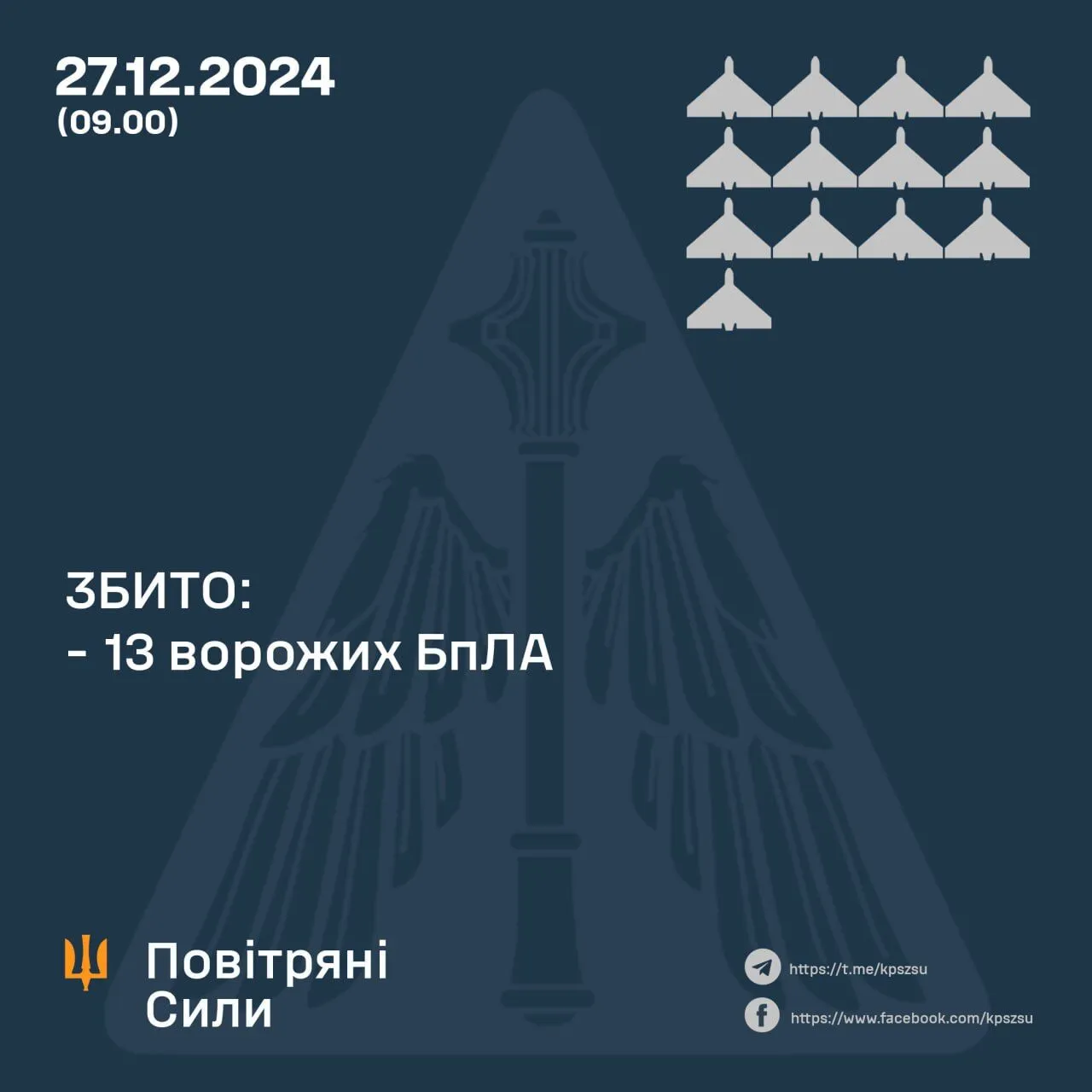 Росія вдарила по Україні балістикою й запустила 24 БПЛА: збито 13 дронів 