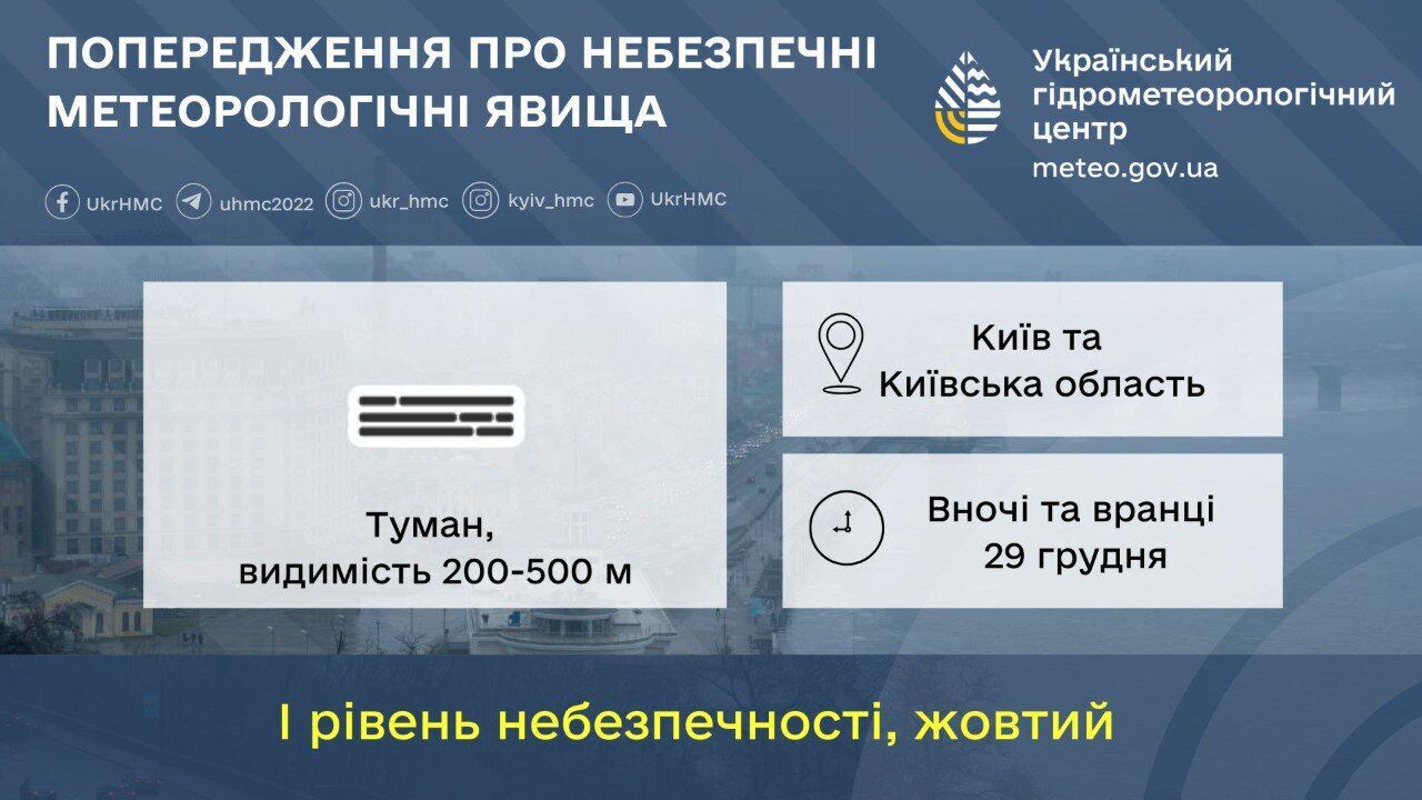 Туман та до +3°С: детальний прогноз погоди по Київщині на 29 грудня