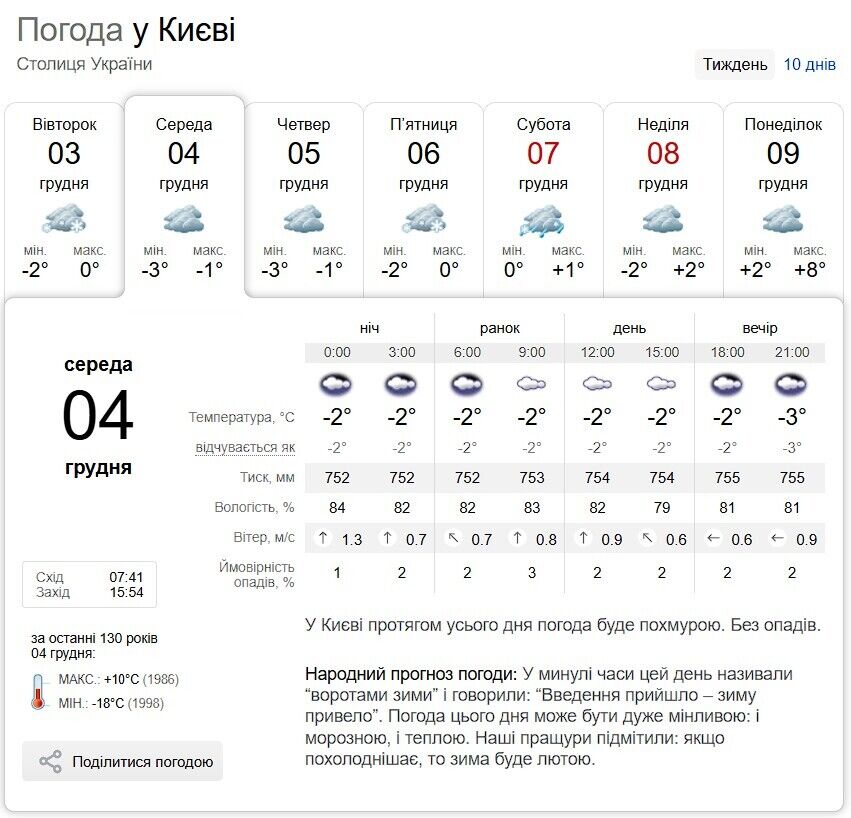 Хмарно та до +3°С: детальний прогноз погоди по Київщині на 4 грудня