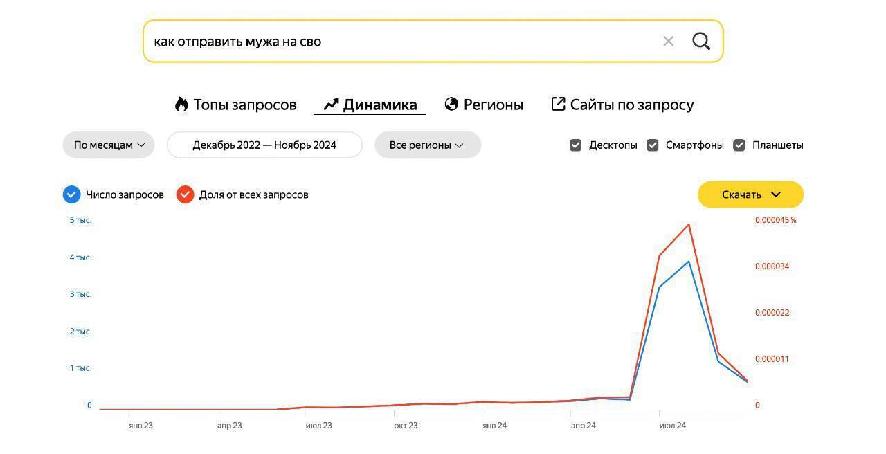 У РФ різко зросла кількість запитів щодо відправлення колишнього на війну в Україні