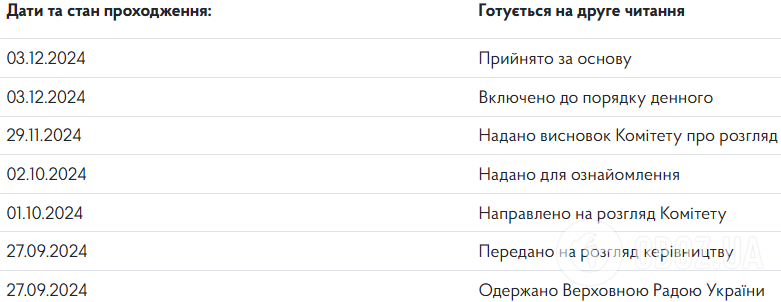 Юнаків у 17 років хочуть автоматично ставити на військовий облік: що за законопроєкт проголосували у Верховній Раді