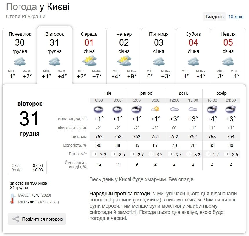 Без осадков и до +5°С: прогноз погоды по Киевской области на 31 декабря