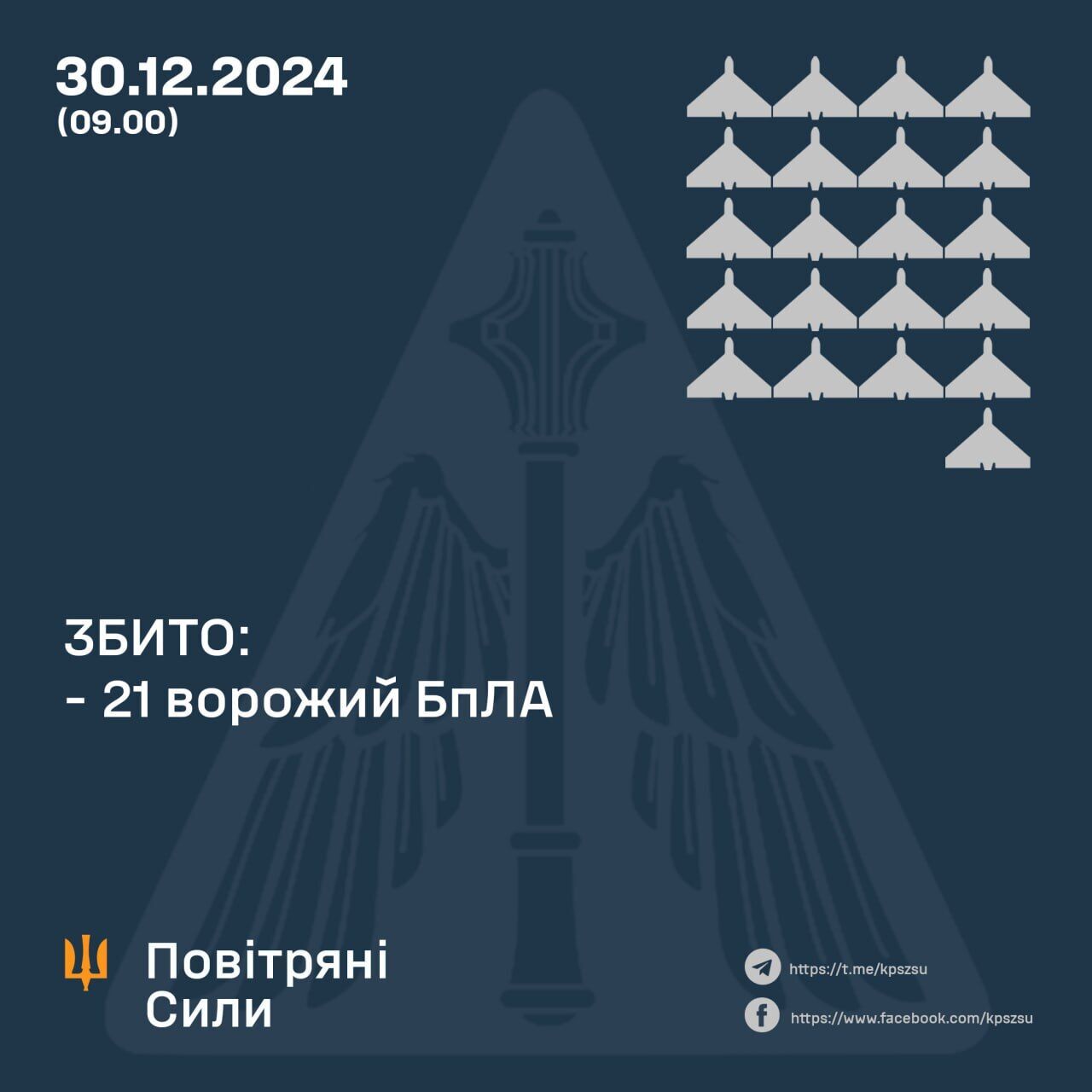 Росія вночі випустила по Україні понад 40 дронів: Сили оборони збили 21 ціль, решта локаційно втрачені