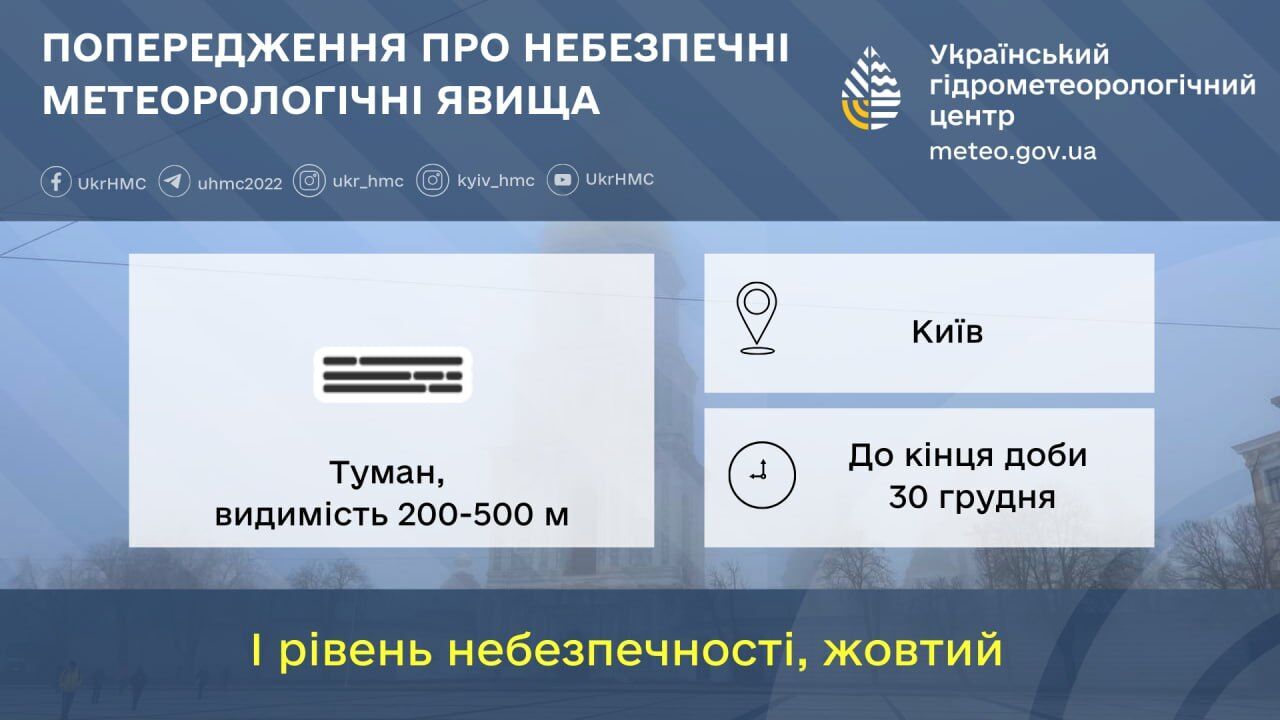 Синоптики предупредили об ухудшении погоды в Киеве 30 декабря: что известно