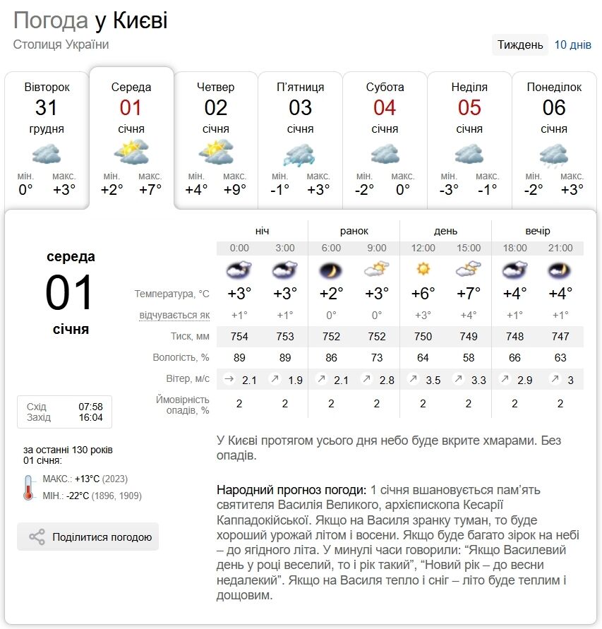 Хмарно та до +8°С: прогноз погоди по Київщині на 1 січня