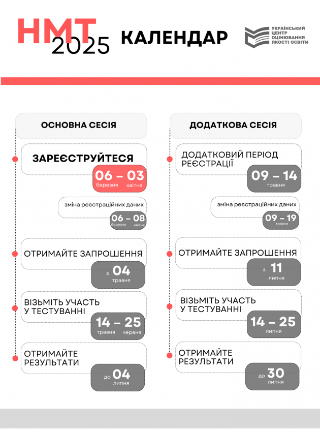 Коли починається реєстрація на НМТ-2025 в Україні: визначено дати