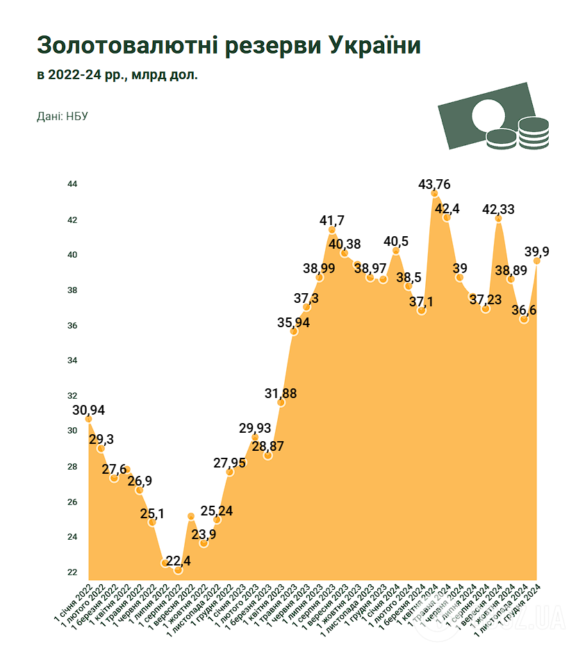 ЗВР Украины