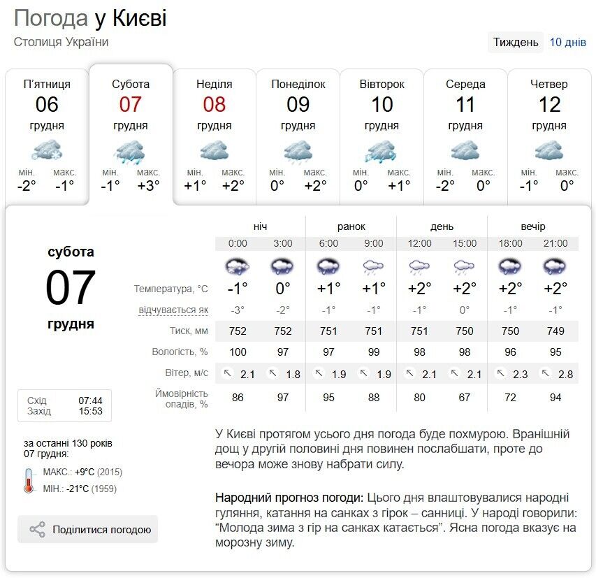 Мокрый снег, дождь и до +3°С: подробный прогноз погоды по Киевщине на 7 декабря