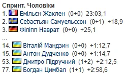 Кубок мира по биатлону 2024/2025. Календарь, результаты, расписание гонок