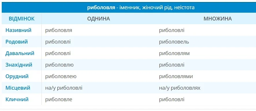 Как назвать рыбака на украинском: правильный перевод