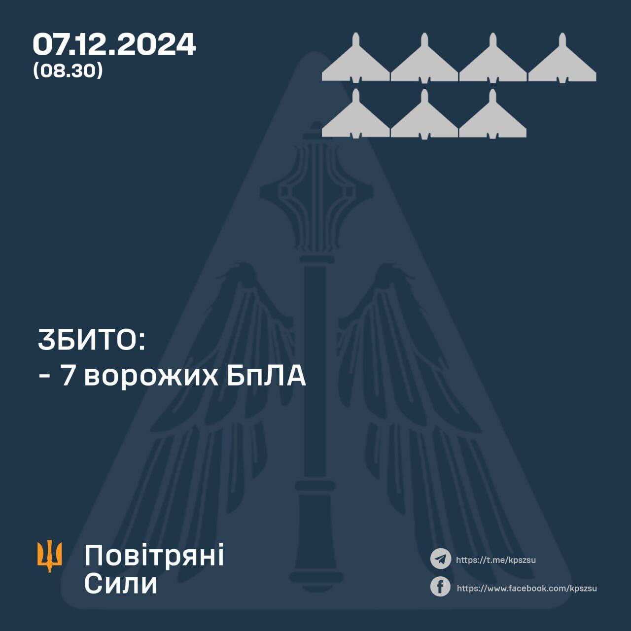 Россия ночью атаковала Украину ракетой и "Шахедами": Силы обороны уничтожили 7 вражеских дронов