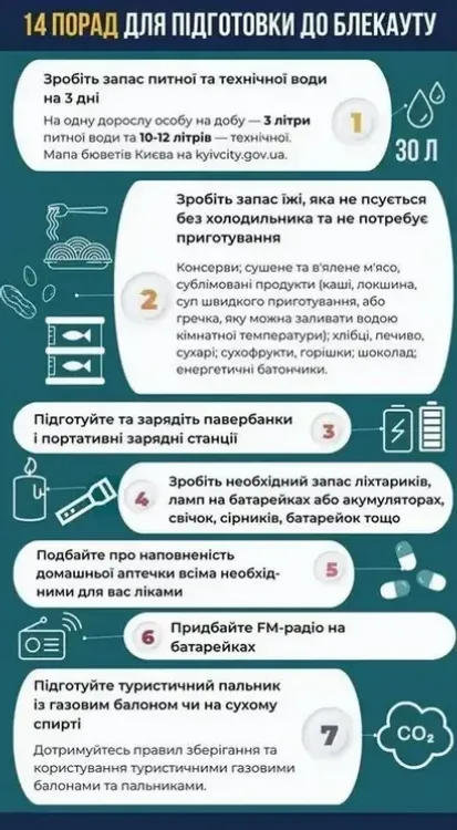 Як готуватися до можливих масштабних відключень електроенергії