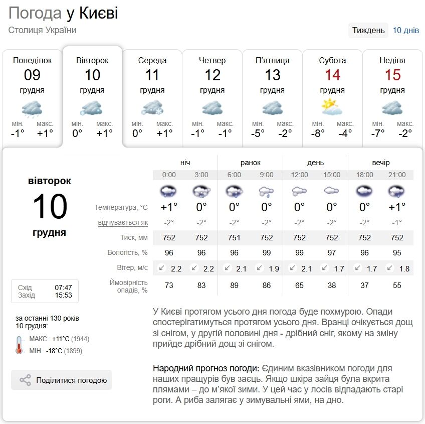 Мокрий сніг з дощем та до +2°С: детальний прогноз погоди по Київщині на 10 грудня