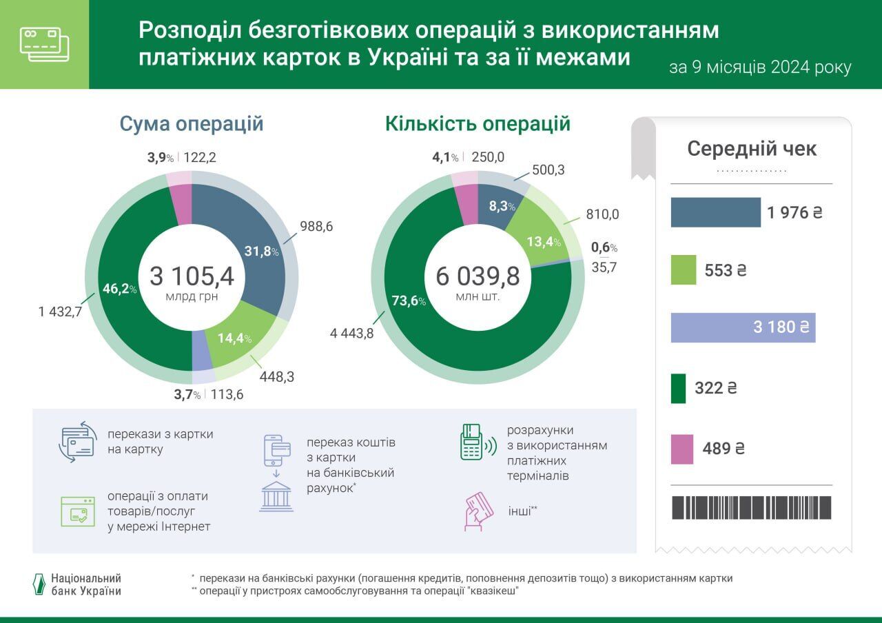 Нацбанк не хоче друкувати банкноти більші за 1000 гривень та поки не буде карбувати 10 копійок: інформацію про собівартість виробництва грошей закрили